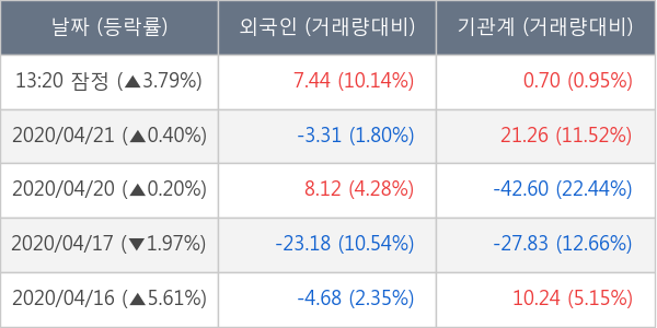 쌍용양회