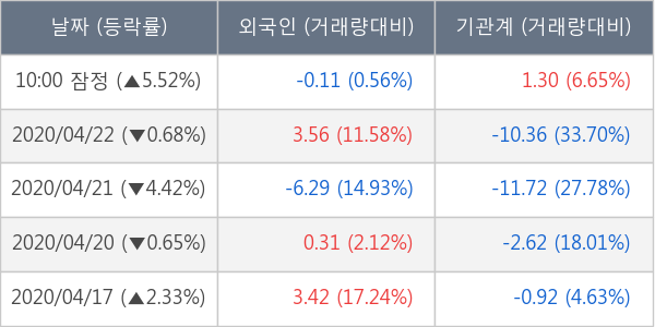 현대미포조선