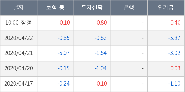 현대미포조선