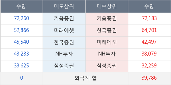 대우조선해양