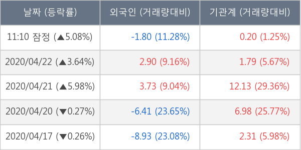 DB손해보험