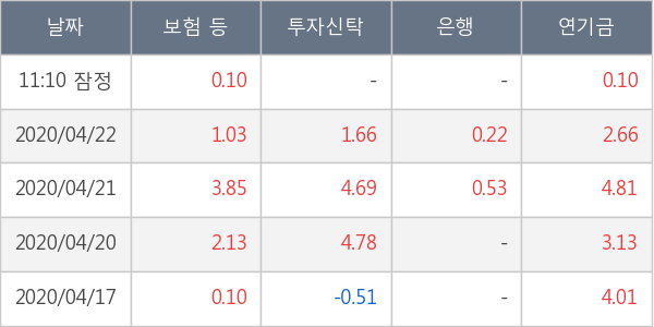 DB손해보험