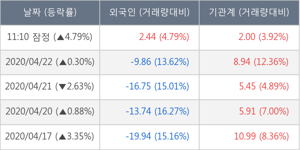 제일기획