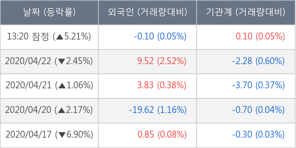 부광약품