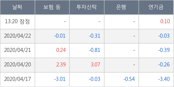 부광약품