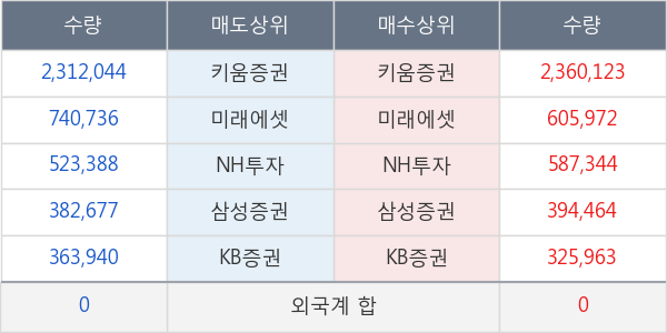 대웅