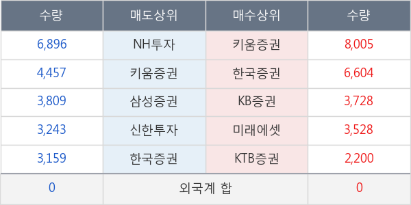 KG동부제철