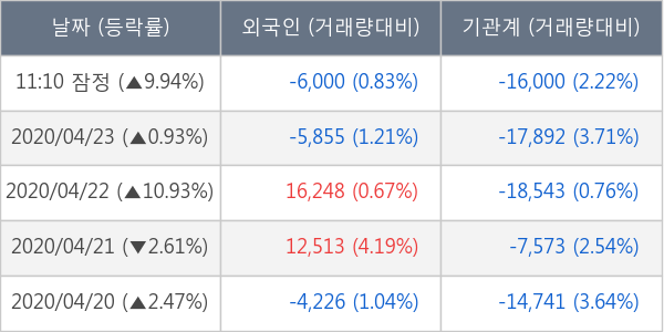 아미코젠