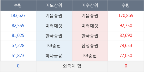 한화에어로스페이스