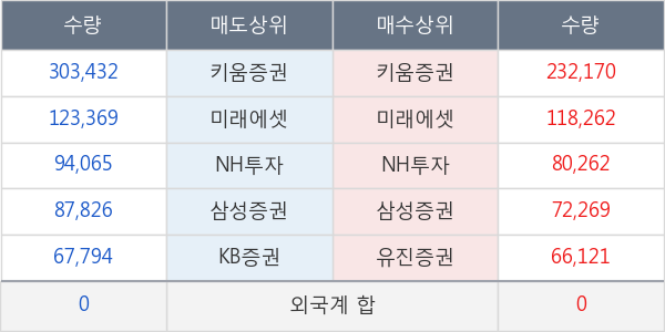 한화시스템