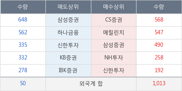 동원산업