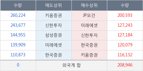 신한지주