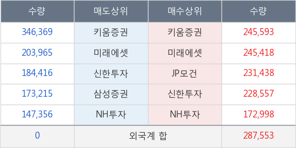 하나금융지주