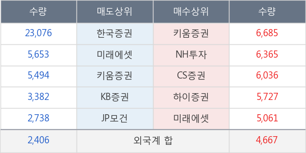 BGF리테일