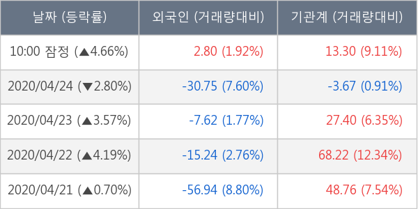 한국전력