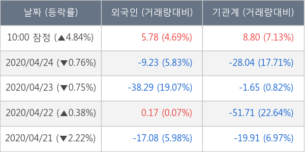 우리금융지주