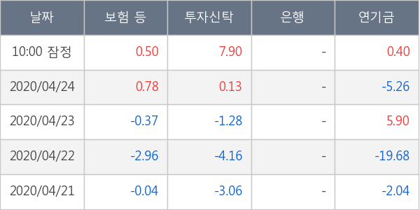 우리금융지주