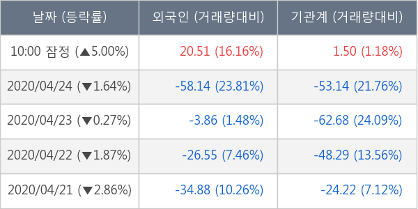 기업은행