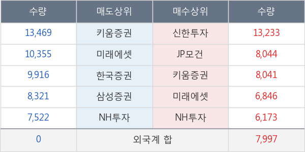 롯데쇼핑