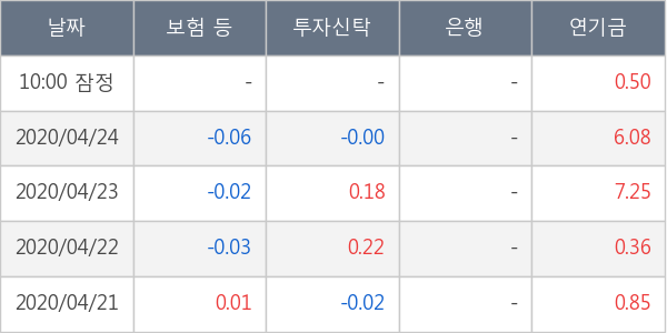 DGB금융지주