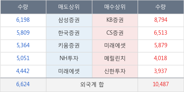 현대백화점