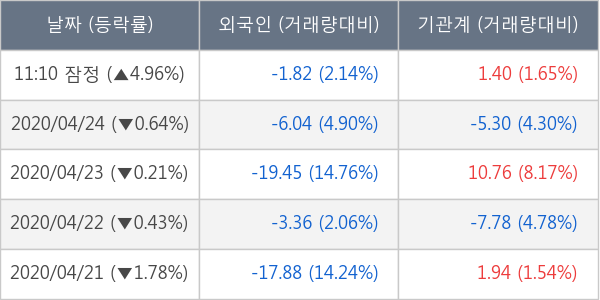 BNK금융지주