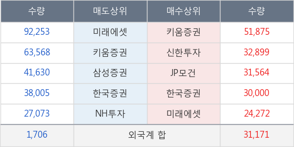 현대그린푸드