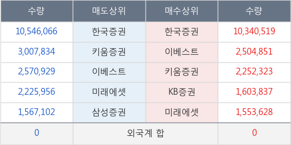 KODEX 코스닥150 레버리지