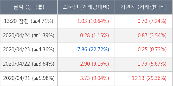 DB손해보험