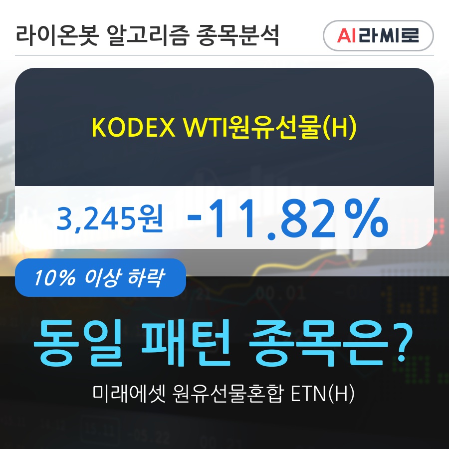 KODEX WTI원유선물(H)