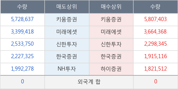 KODEX WTI원유선물(H)