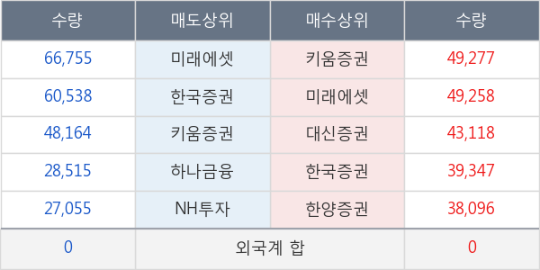 롯데관광개발