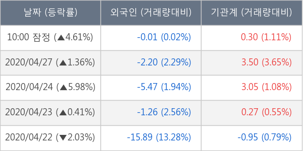 한화에어로스페이스