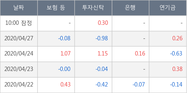 한화에어로스페이스