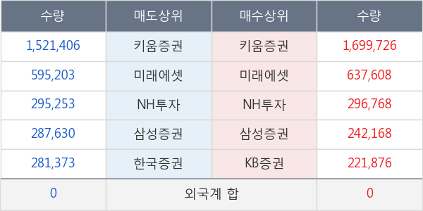 현대로템