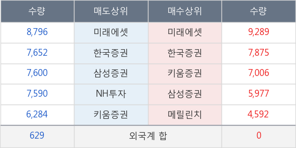 신세계인터내셔날