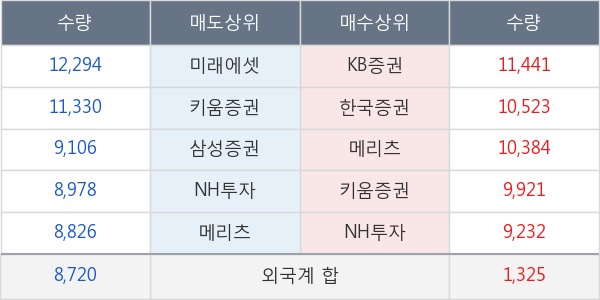 현대백화점