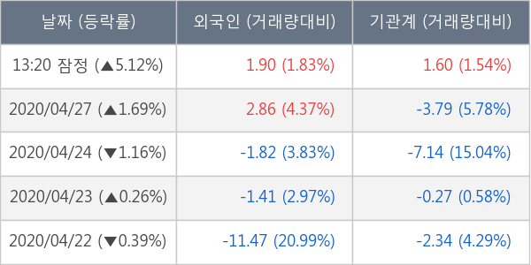 호텔신라