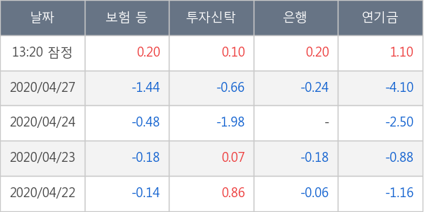 호텔신라