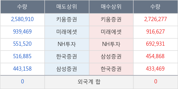 롯데지주