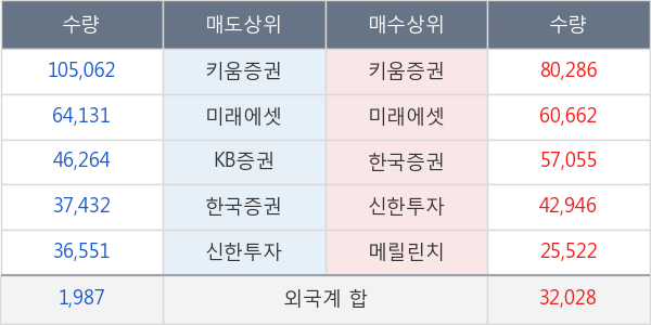 한국조선해양