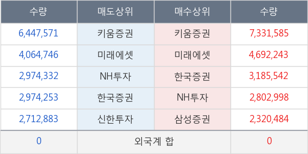 KODEX WTI원유선물(H)