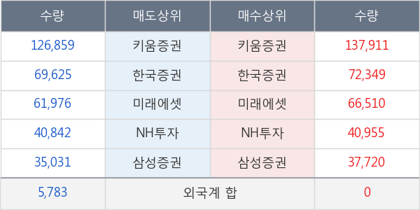 메디톡스