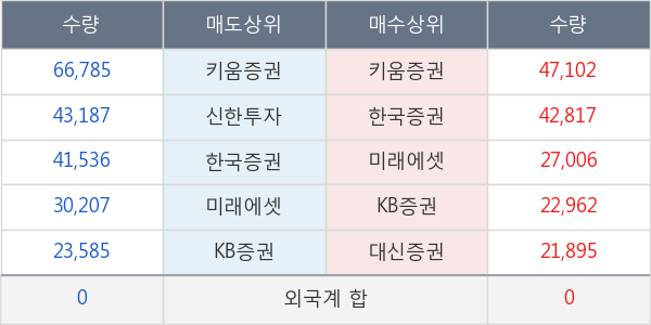 에코마케팅