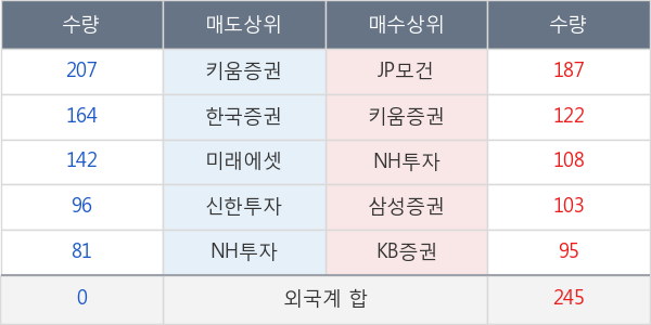 태광산업