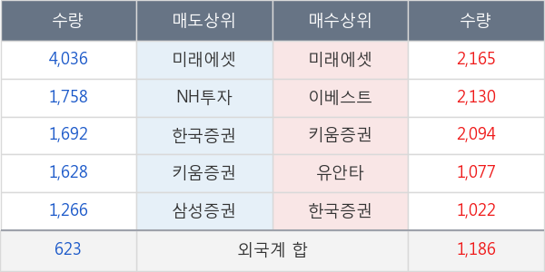 현대중공업지주