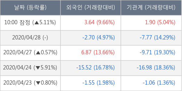 HDC현대산업개발