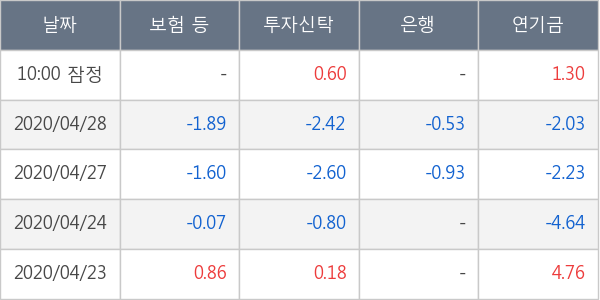 HDC현대산업개발