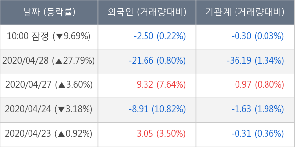 엘비세미콘