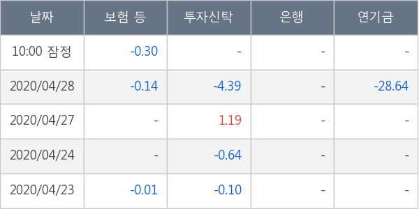 엘비세미콘